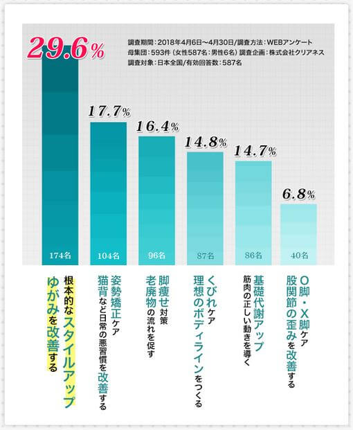 骨盤矯正の効果